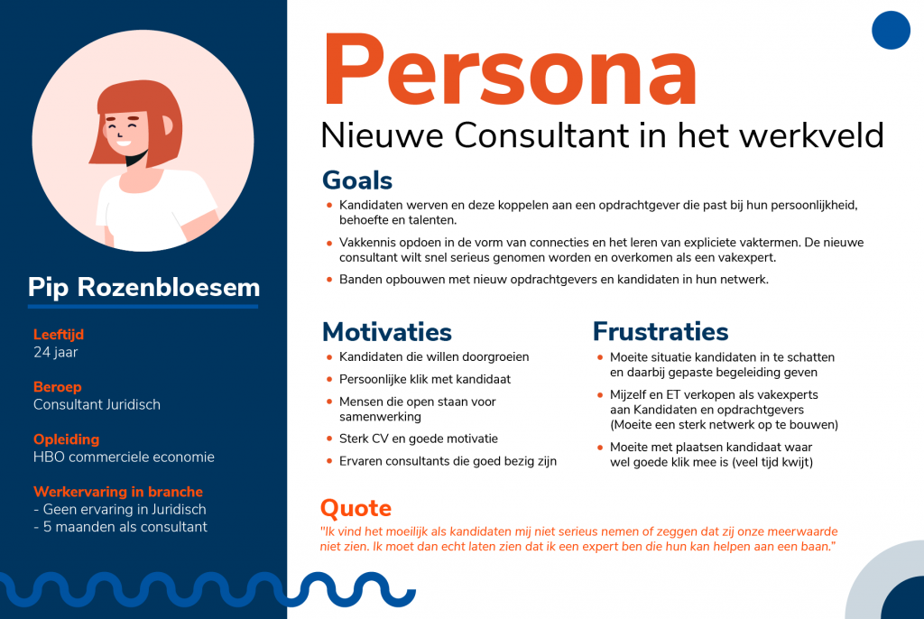 Persona nieuwe consultant op basis van interviews.
